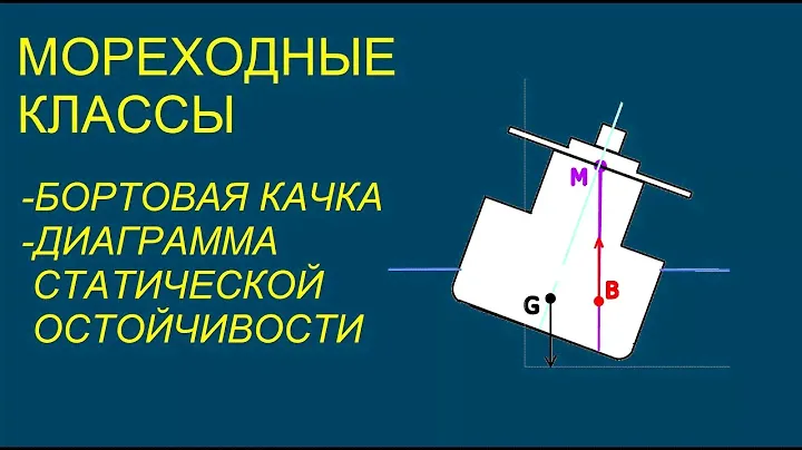 Мореходные классы. Остойчивость и поперечная качка.