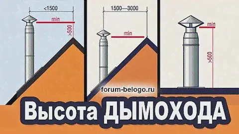 Высота дымохода